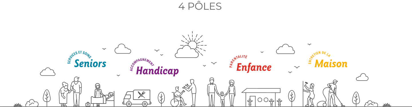 Illustration ADMR présentant les catégories d'aides fournies par ADMR : Seniors, Handicap, Enfance et Maison